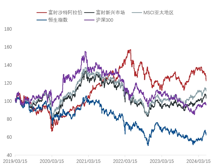 顺应市场趋势 “投顾+ETF”模式或成主流