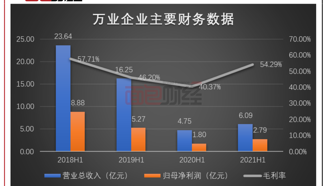 募资额增加逾八成 万事利6亿元产能扩张计划存隐忧