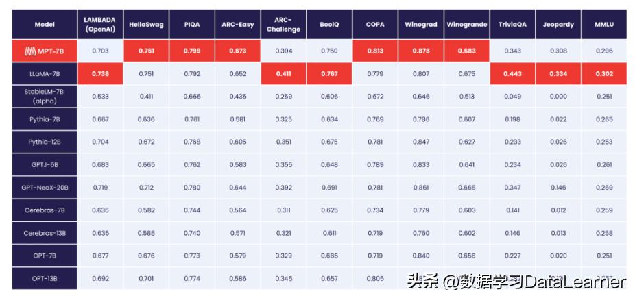 什么是开源AI？官方定义终于来了 Meta Llama模型没过关