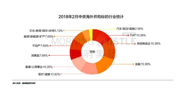 国资并购基金密集成立 助力地方强化完善产业链