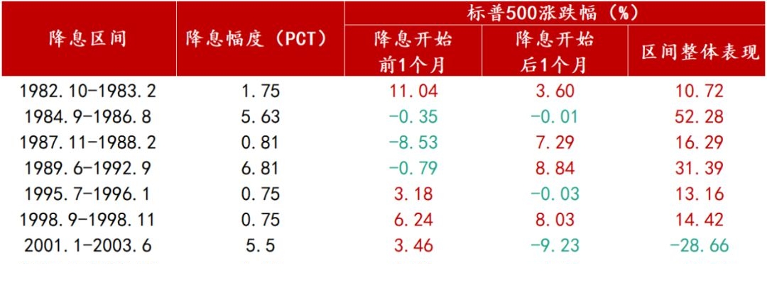 美联储11月降息25基点并非板上钉钉？沃顿商学院教授：降不降看非农！