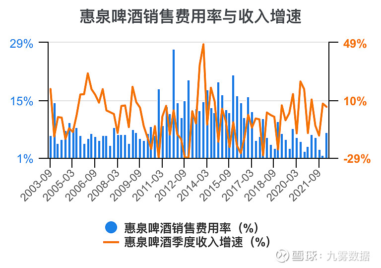 惠泉啤酒：前三季度营业收入59,105.68万元，同比增长0.04%