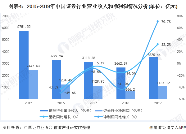 中信证券：若特朗普回归是否会改变A股市场的运行方向？