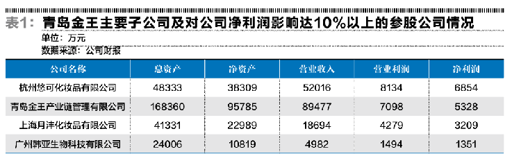 化债概念反复活跃 青岛金王13天10板