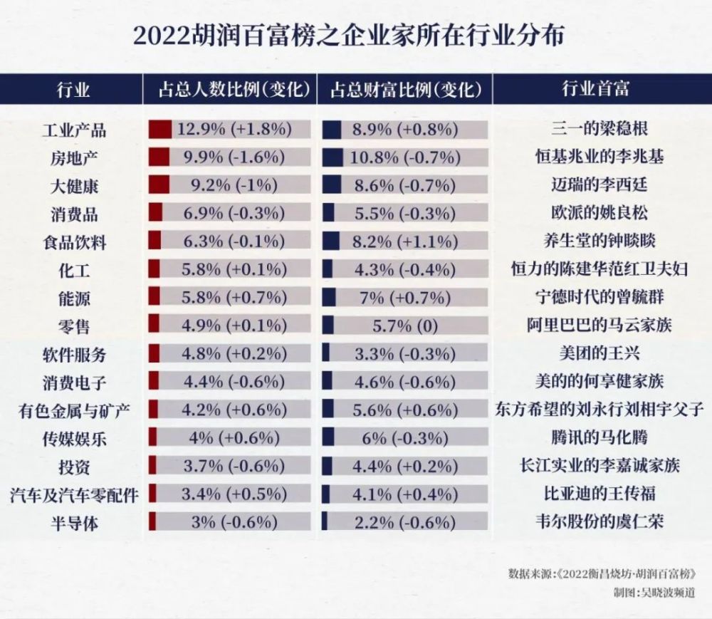 2024胡润百富榜发布，稻花香蔡开云排名下降120位，财富缩水25%