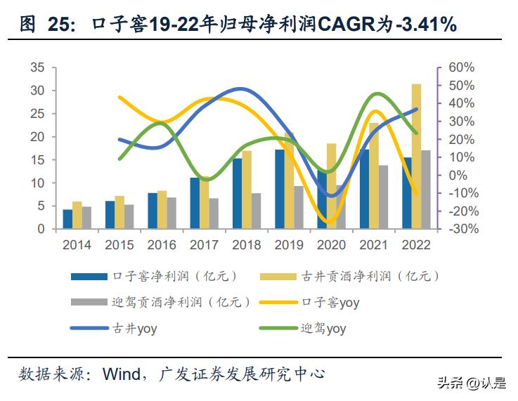 业绩由增转降，口子窖三年百亿目标能否实现？