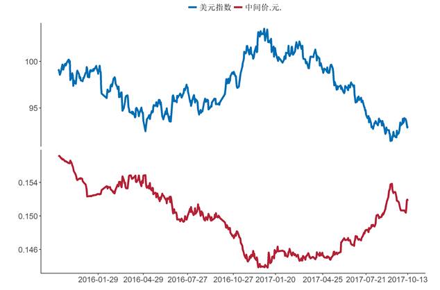 邦达亚洲:11月降息预期挥之不去 美元指数小幅收跌