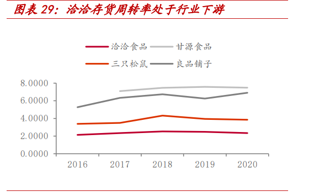 多驾马车并驾齐驱，洽洽食品交出历史最好三季报