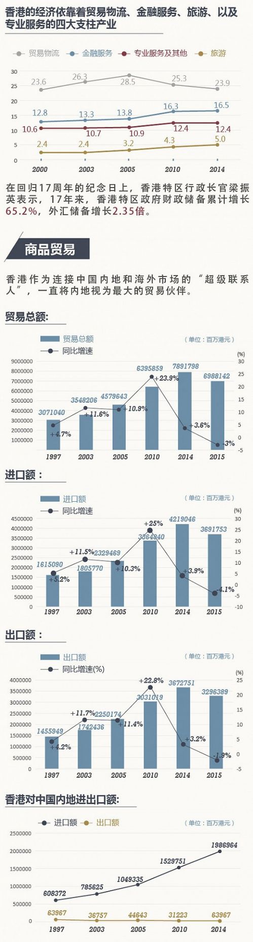 香港历史记录近15期查询_重要性解释落实方法_进阶版Y3.6.5