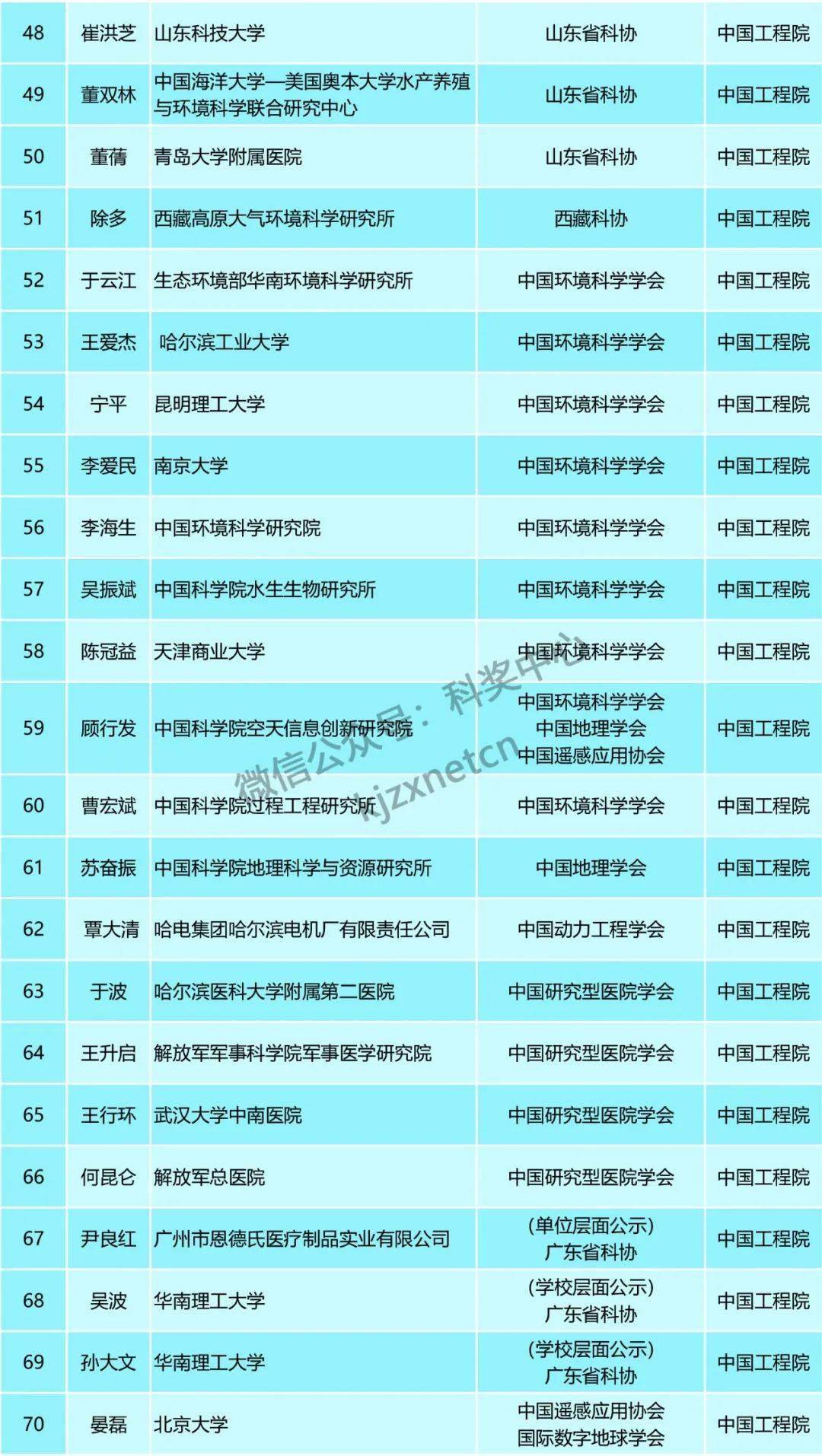 新奥彩2024年免费资料查询_广泛的关注解释落实热议_社交版M5.7.9