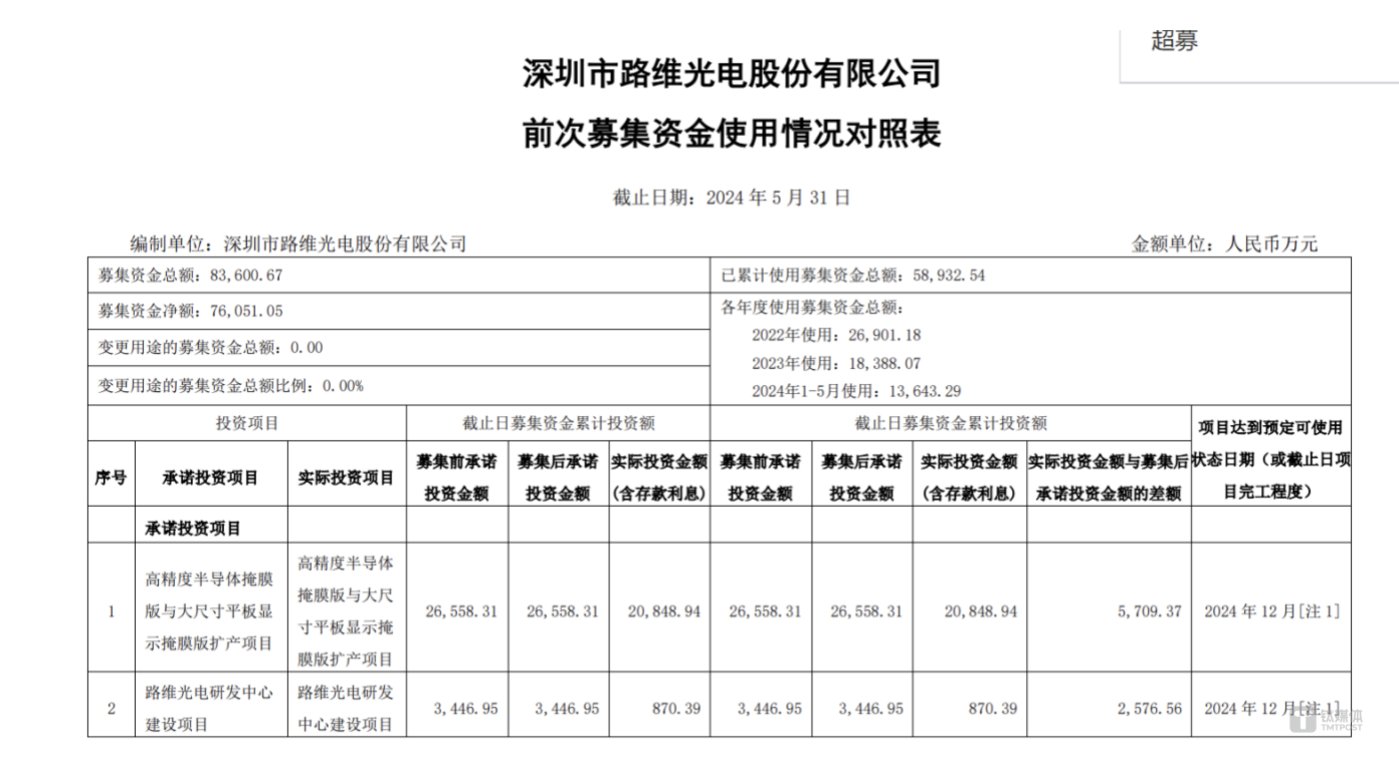 连亏4年后，熙菱信息溢价超两倍对外收购，标的公司同样在亏损