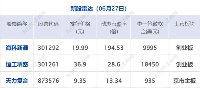 2024香港全年免费资料_科技成语分析落实_尊贵版M7.5.424