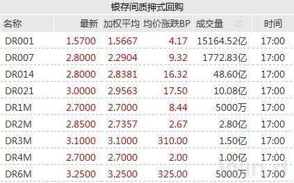 国债期货30年期主力合约涨幅扩大至0.49%