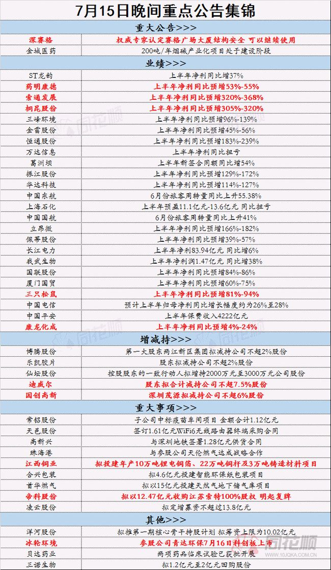 国际新闻 第350页