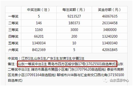 新奥彩今天晚上开奖结果查询表_机构预测解释落实方法_潮流版S4.1.422