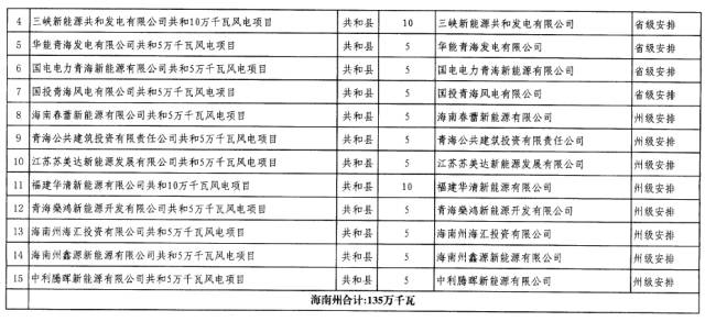 2024全年资料免费大全_广泛的解释落实支持计划_储蓄版G3.2.78