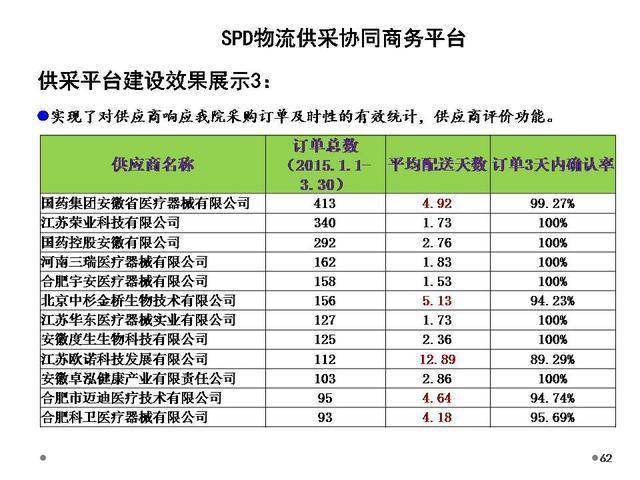 澳门一码一码100准确_综合性计划落实评估_精英版J2.2.866