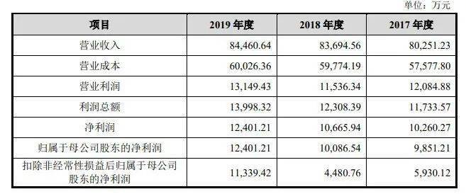 新澳开奖记录今天结果_效率资料解释落实_专家版A8.1.359