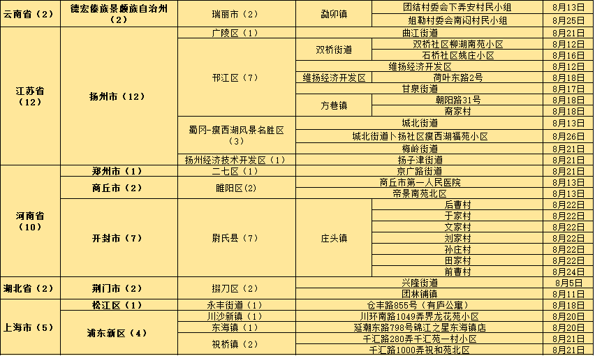 新澳门一肖中100%期期准_实证解答解释落实_运动版Y8.4.62