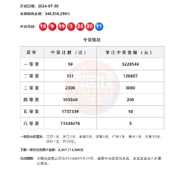 福彩3d开奖结果查询今天晚上_准确资料解释落实_工具版T2.5.929