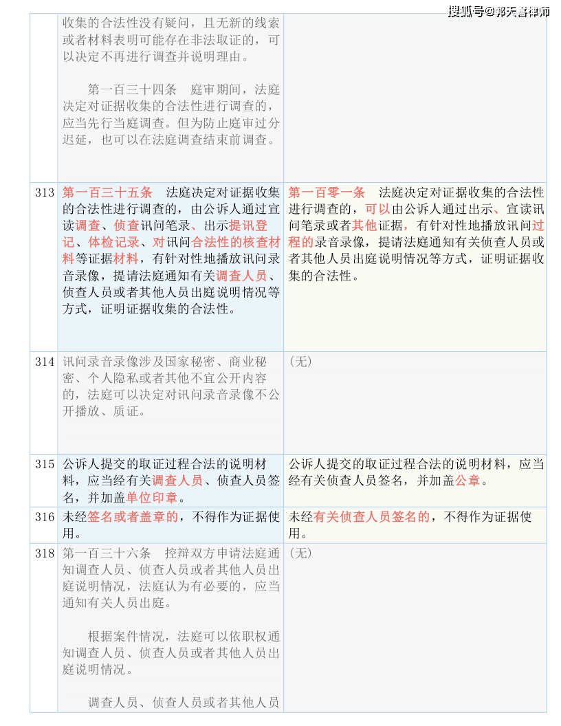 香港二四六开奖免费结果_机构预测解释落实方法_尊贵版B9.5.6