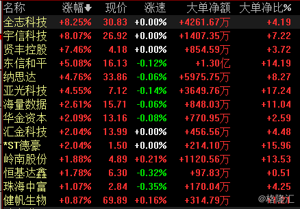 澳门三肖三码精准100%_广泛的关注解释落实热_豪华版K8.7.548