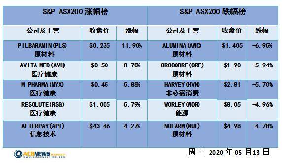 新澳最新开门奖历史记录_统计分析解释落实_升级版M4.2.212