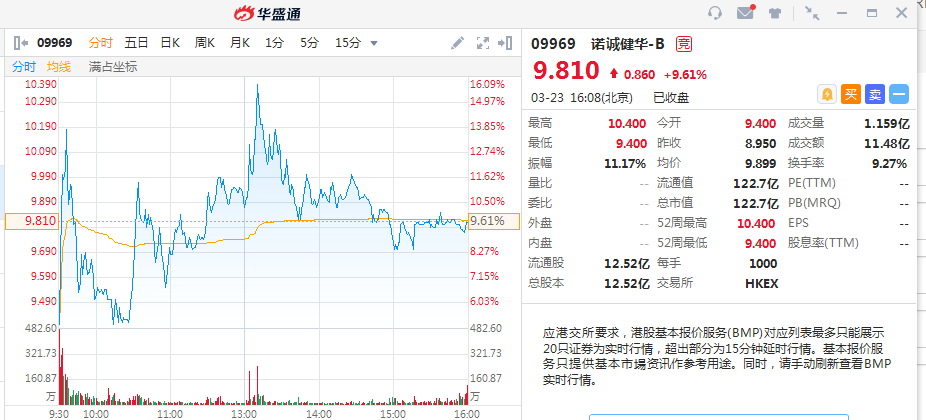 热点盘点 第337页