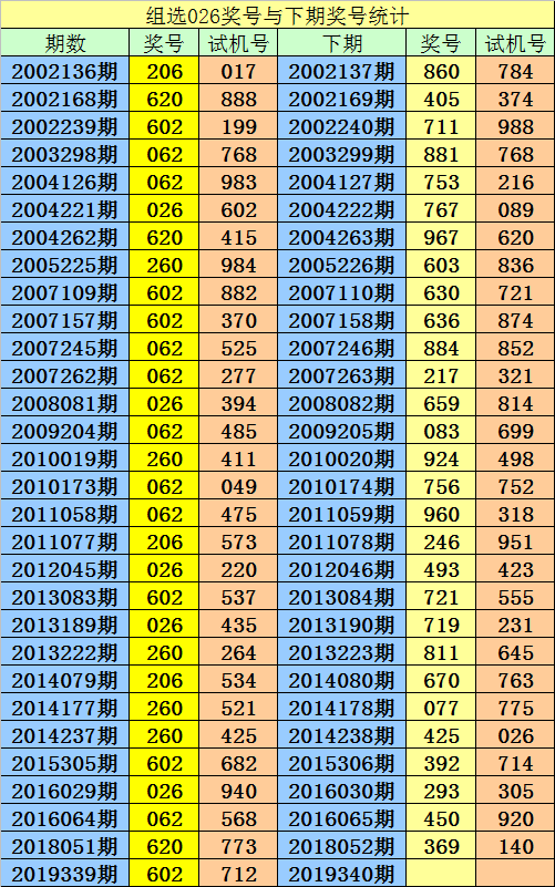 3D开奖结果查询走势_经典解释落实_AR版M2.6.911