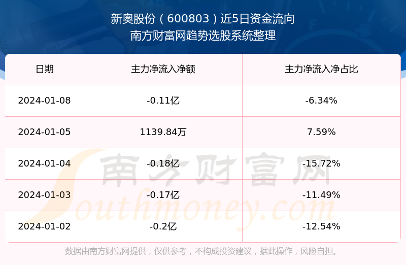 2024新奥正版资料免费_综合数据解释落实_钱包版F7.3.3