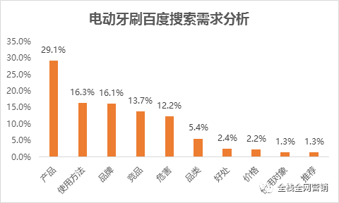 热点盘点 第336页