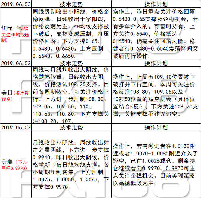 最新资讯 第335页