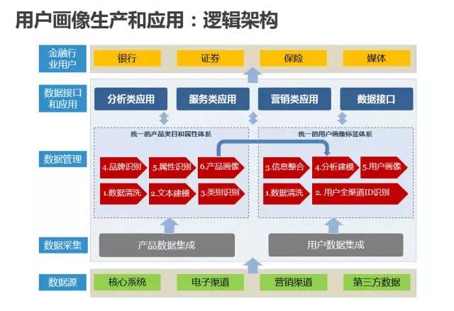 2024新奥资料免费精准_深入数据解释落实_社交版M3.9.2