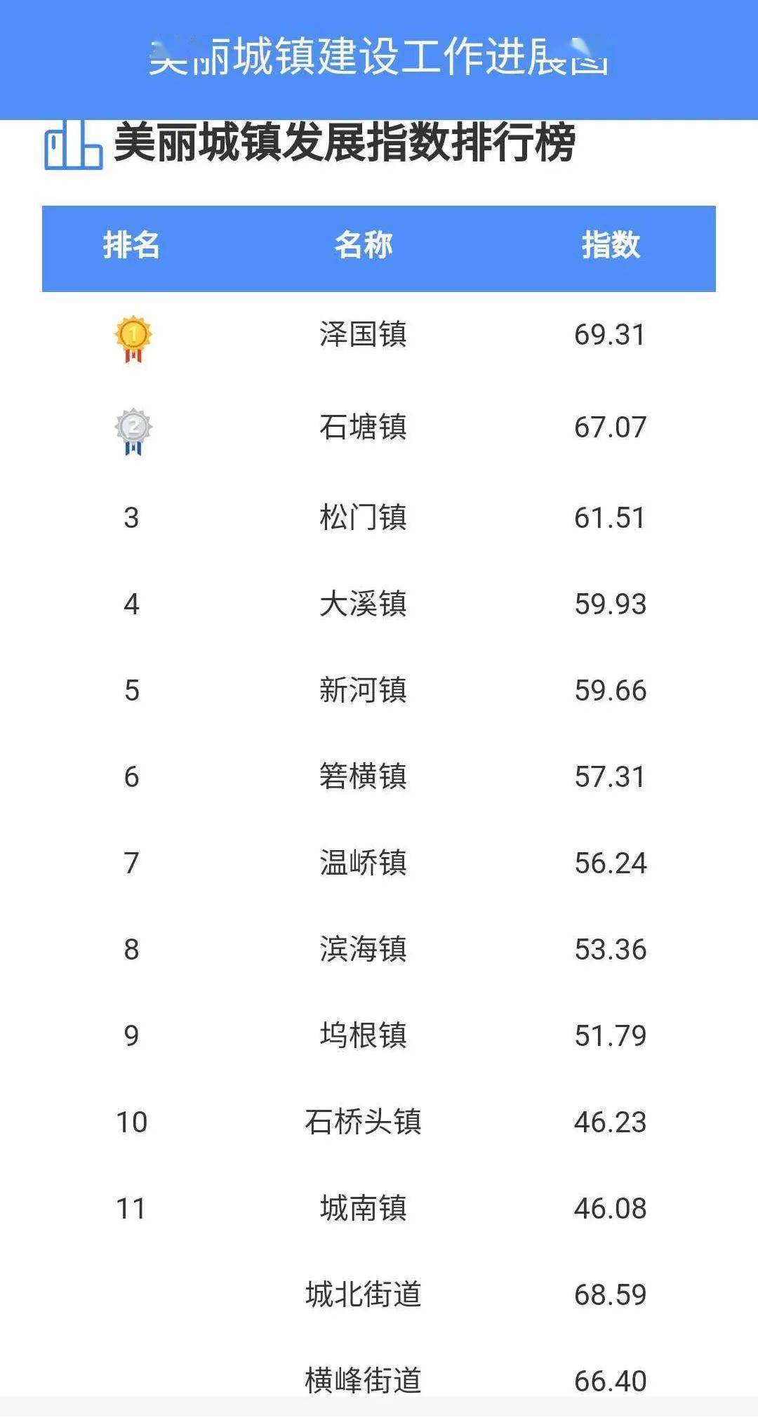 新澳内部资料精准一码波色表_综合分析解释落实_手游版A3.4.287