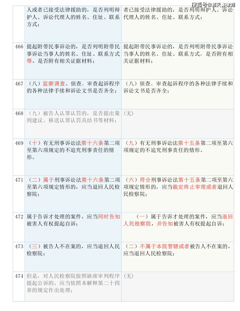 2024正版资料大全好彩网_科学依据解释落实_至尊版F2.2.3