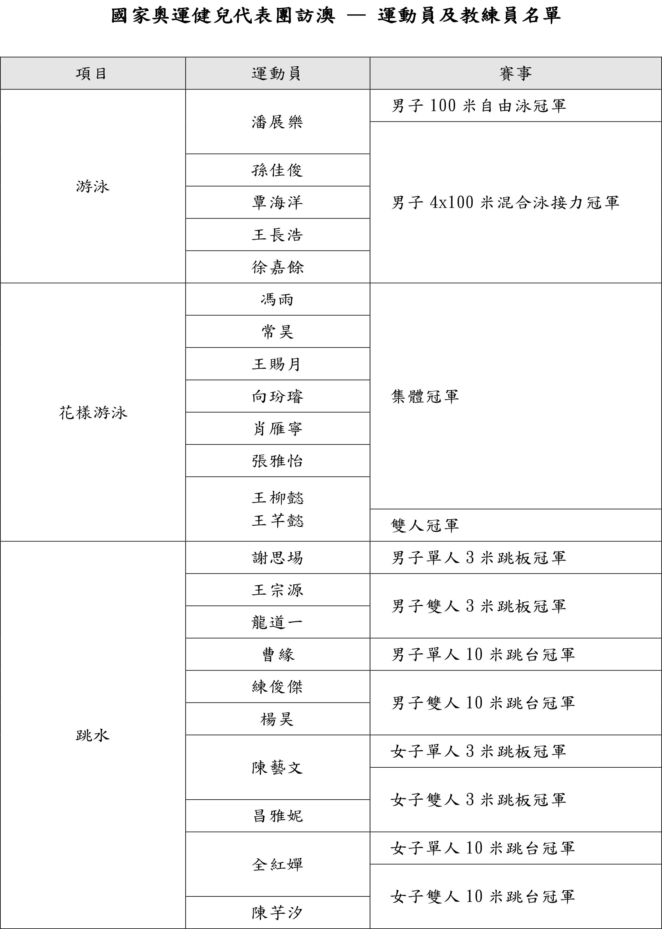 2024澳门开奖结果记录_实践经验解释落实_运动版T3.3.2