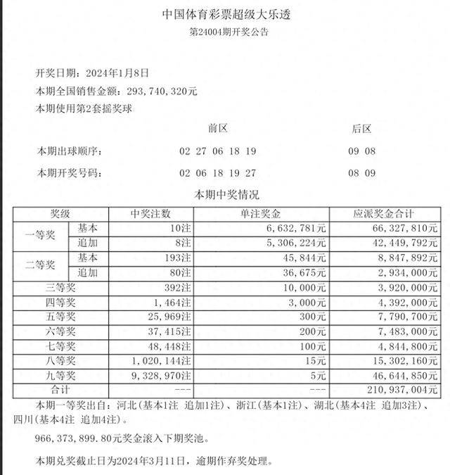 2024年新澳门天天彩开奖结果_统计数据解释落实_优选版D4.1.9