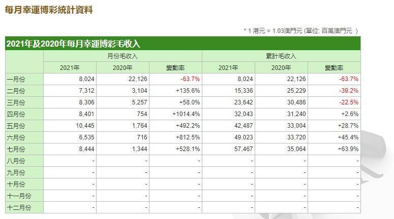 澳门开彩开奖结果历史_收益成语分析落实_工具版Y9.7.3