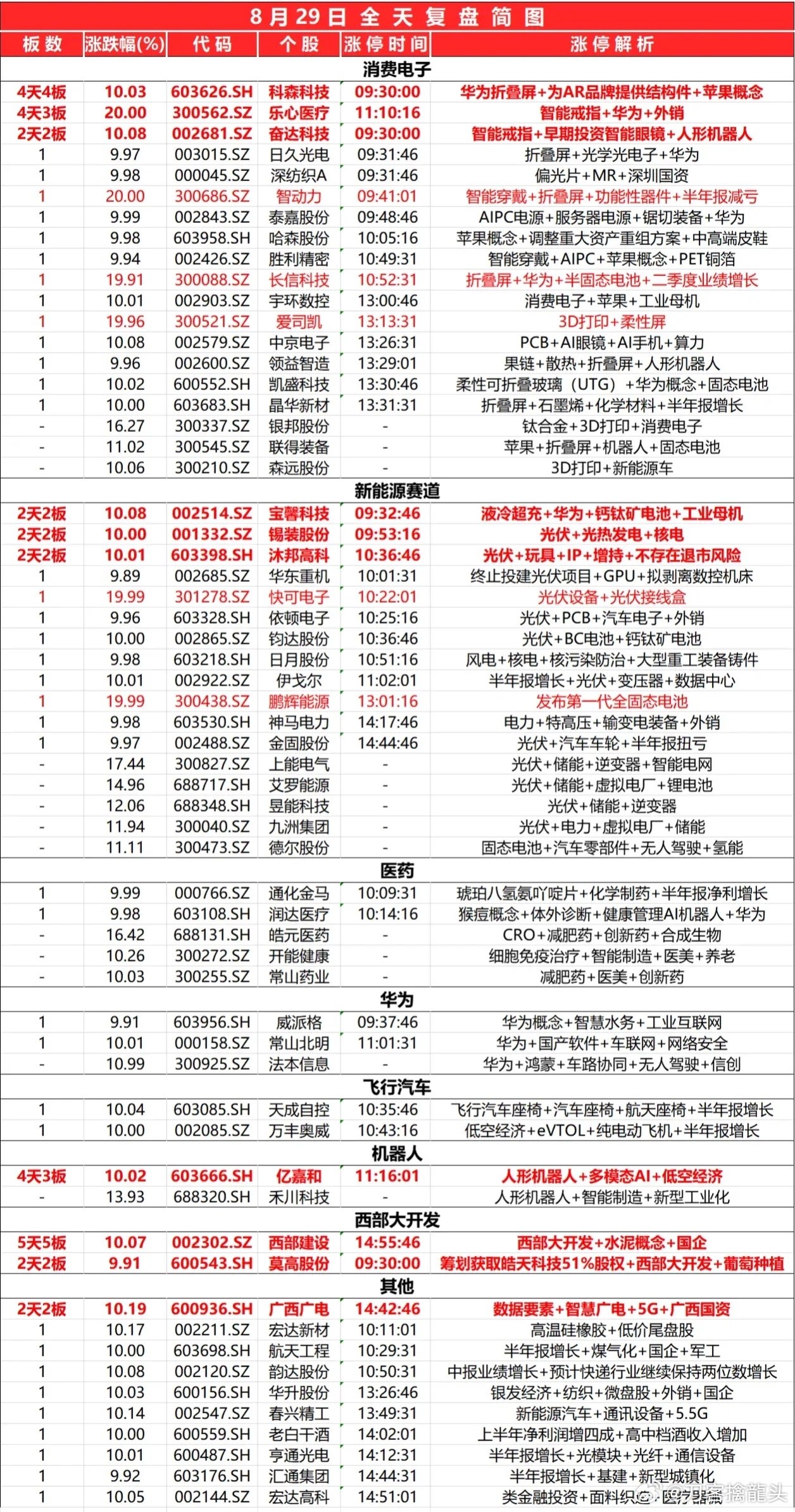 香港最准最快的资料免费_深入分析解释落实_社交版J9.9.6