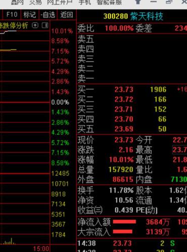 国际新闻 第320页