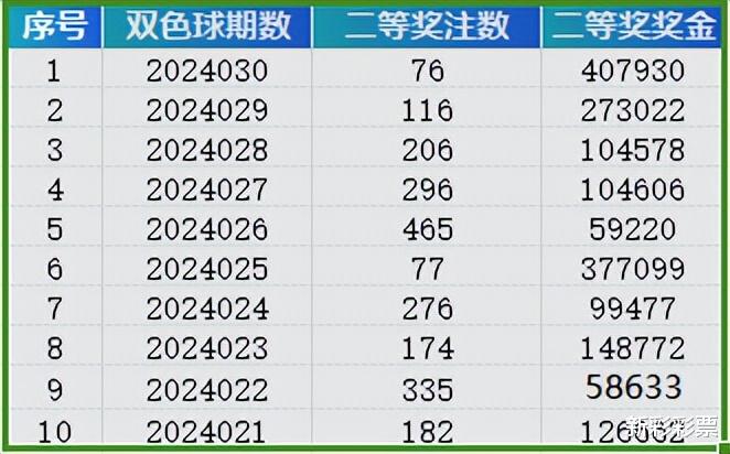 热点盘点 第321页