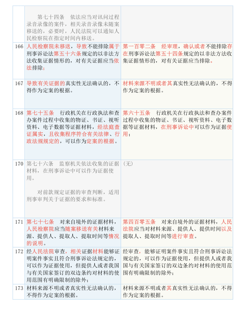 正版资料全年资料大全_高效解答解释落实_轻量版Y2.3.5