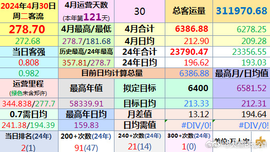 热点盘点 第319页