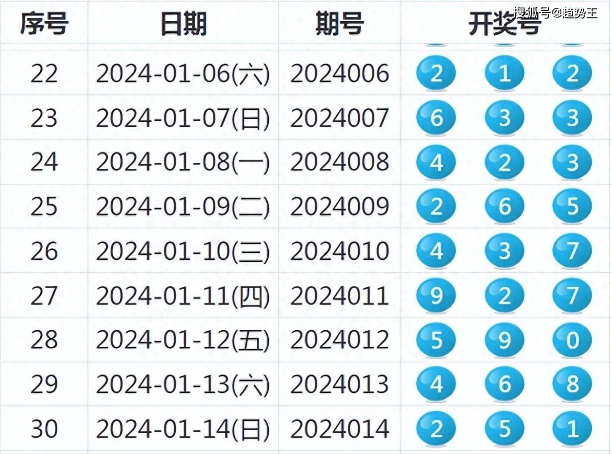 新澳六开彩资料2024_时代资料解释落实_至尊版J4.4.5