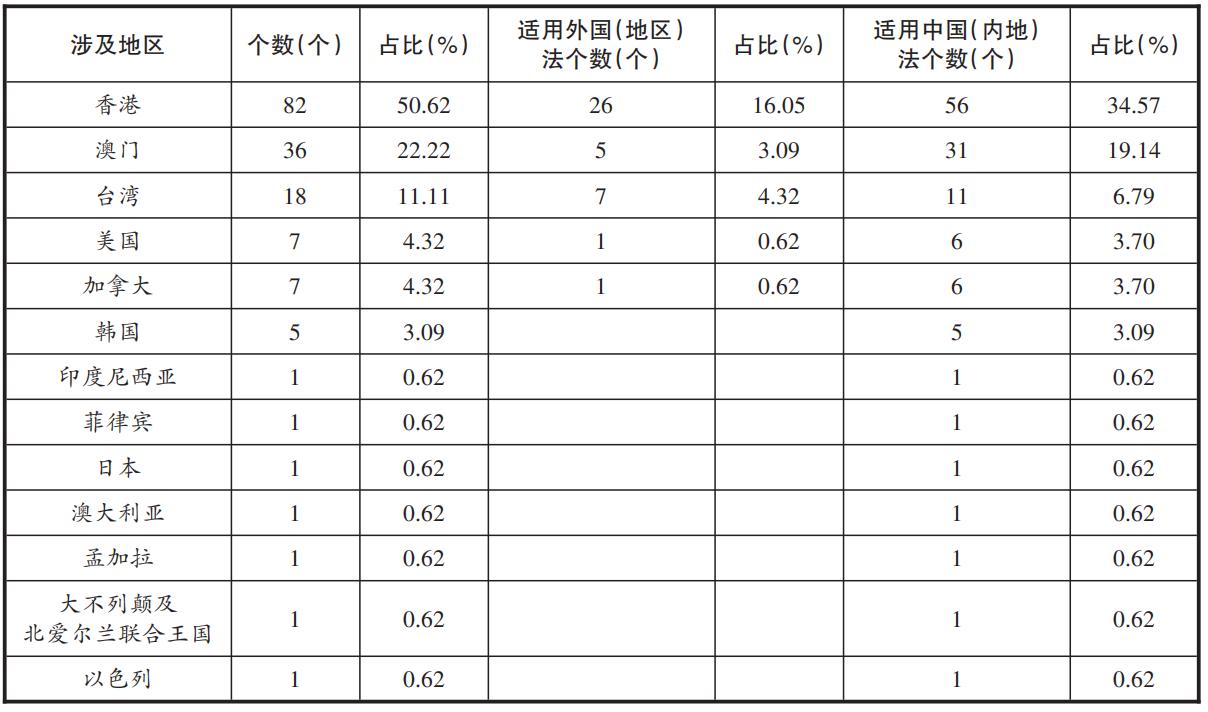 新澳门最精准正最精准龙门_实证数据解释落实_尊贵版D4.1.6