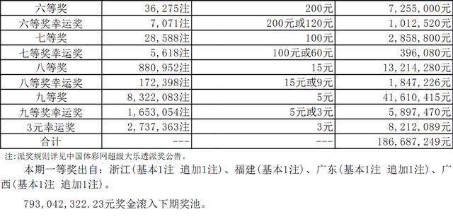 新奥彩今天晚上开奖结果查询表_广泛的关注解释落实热_基础版O2.8.251