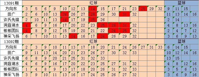 新澳天天彩正版资料_实践经验解释落实_投资版O1.3.4