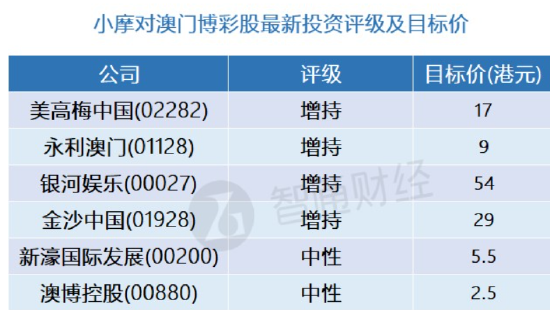 新澳门码精准资料_综合分析解释落实_优选版M2.1.225