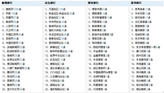 澳门开奖记录开奖结果2024_精确数据解释落实_入门版S4.4.18