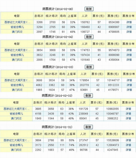 2024新澳门天天彩开奖记录_全面数据解释落实_体验版T3.2.62